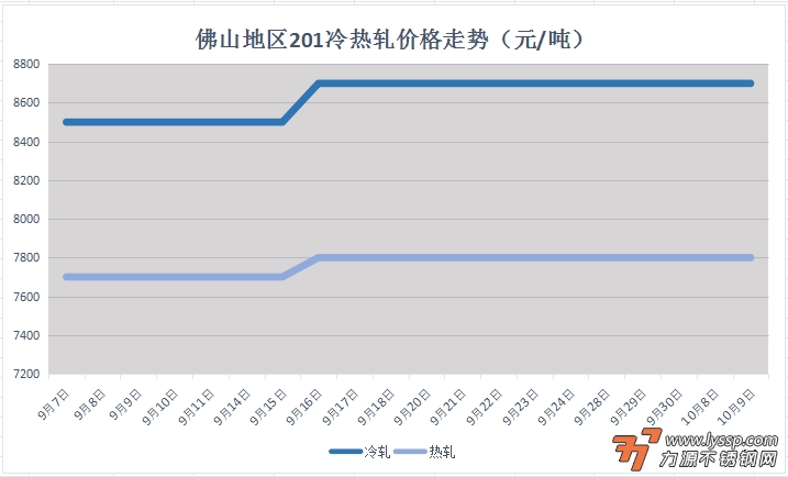 力源不锈钢